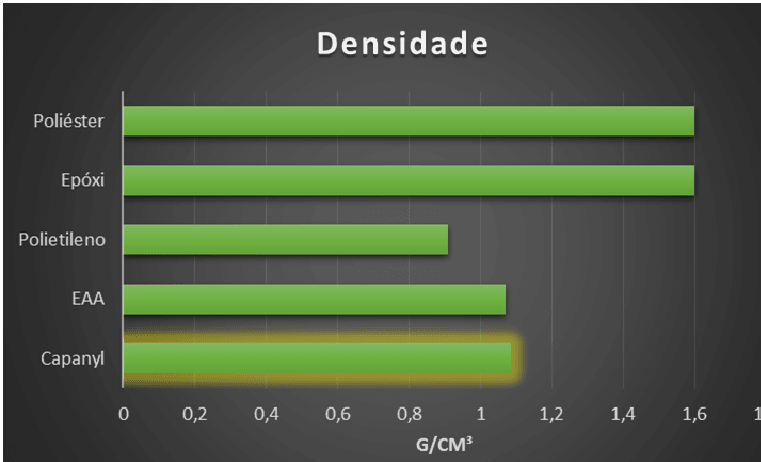 grafico-densidade-compressor