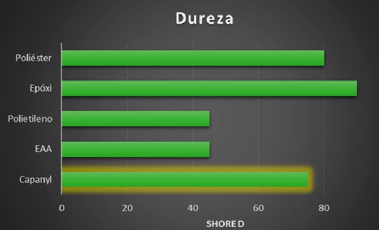 grafico-dureza-compressor