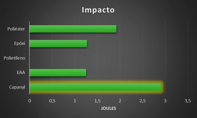 grafico-impacto-compressor